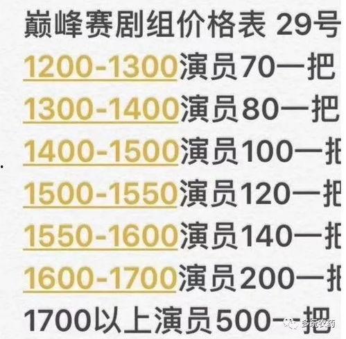 巅峰赛演员爆料视频下载,内幕曝光,真相令人震惊! 第2张 巅峰赛演员爆料视频下载,内幕曝光,真相令人震惊! 第2张